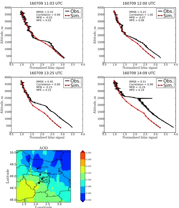 Fig. 6. Comparisons between the vertical profiles observed by GBML (black lines) and simulated by P OLYPHEMUS (red lines) on 16 July 2009 at 11:03, 12:00, 13:25 and 14:09 UTC