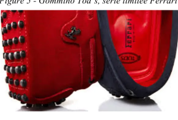 Figure 5 - Gommino Tod’s, série limitée Ferrari 