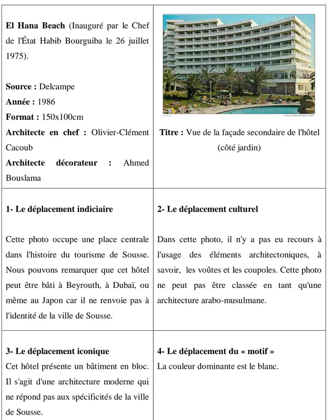 Figure III-1 : Présentation des hôtels réalisés par l'architecte Olivier-Clément Cacoub,  Sousse-Boujâfer 