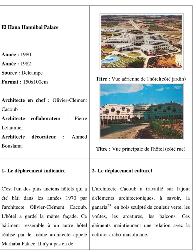 Figure III-2 : Présentation des hôtels réalisés par l'architecte Olivier-Clément Cacoub,  Sousse-Nord (Kantaoui) 