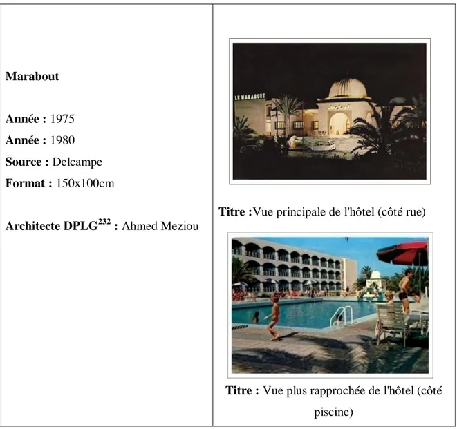 Figure III-3 :  Présentation de quelques hôtels réalisés par des architectes tunisiens  a)  Marabout   Année : 1975  Année : 1980   Source : Delcampe   Format : 150x100cm     