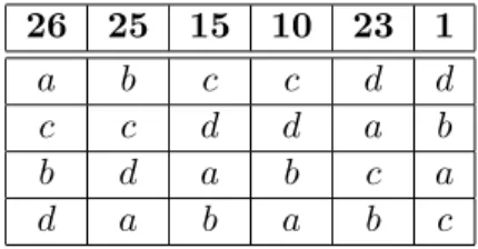 Table 5: A preference profile