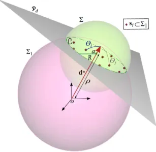 Figure 5.2: Geometrical view of One-dimensional minimax optimization problem (5.13)- (5.13)-(5.14) as One-class classifiers