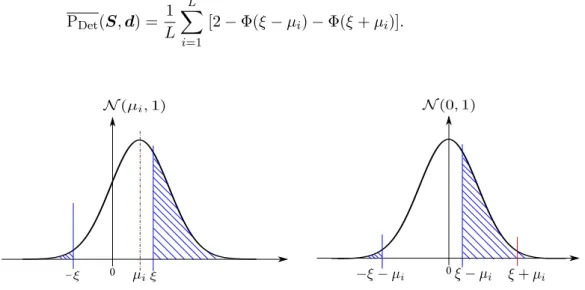 Figure 5.4: Probability distribution under H 1 . The left subfigure shows the initial distribu- distribu-tion corresponding to N (µ i , 1)