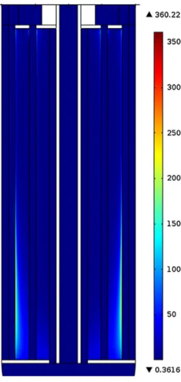 Figure 13 traces NaH deposit only over the bulk zone, through the porosity pro ﬁ le resulting from the [5 þ n imp ] system equations