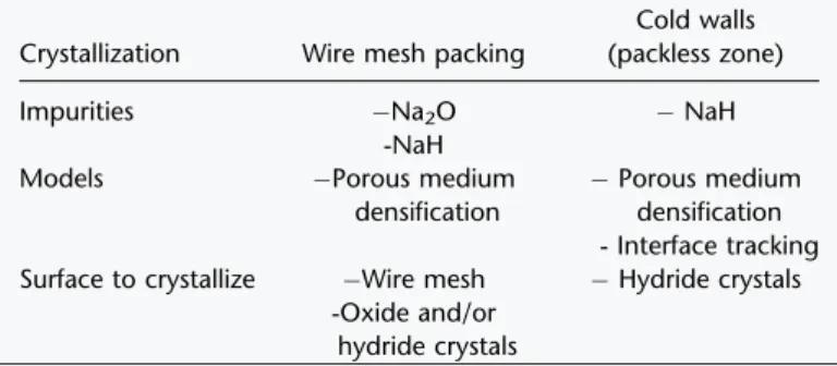 Figure 6. Trapping experimental results of Na 2 O on wire mesh.