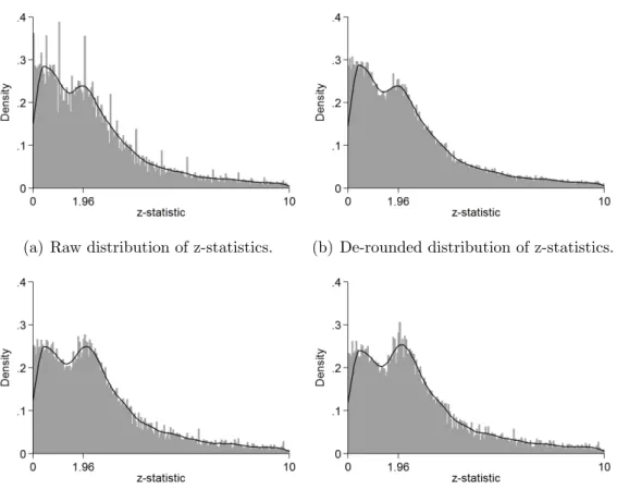 Figure 1: Distributions of z-statistics.