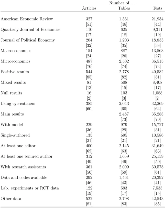 Table 1: Descriptive statistics.