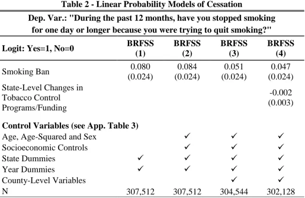 Table 2 - Linear Probability Models of Cessation 
