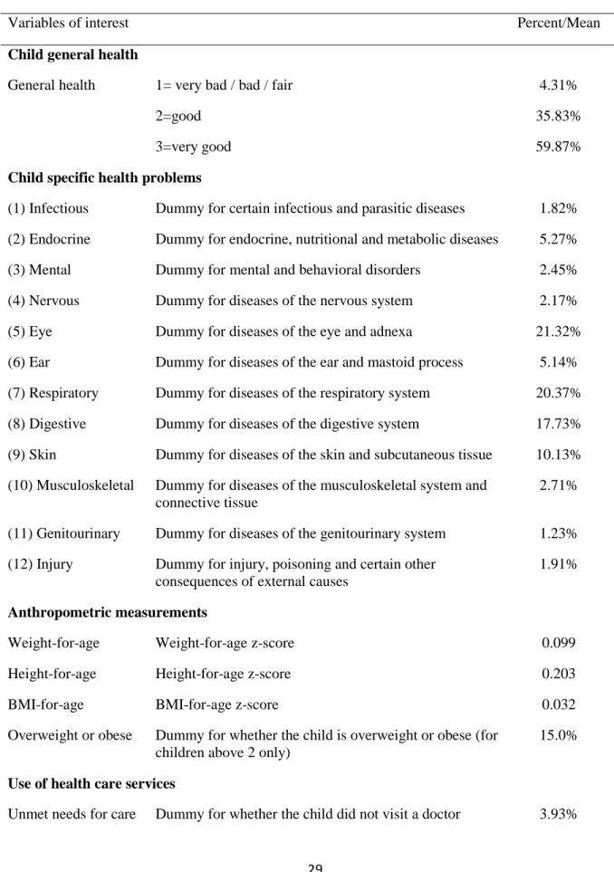 Table 1. Description of the sample 