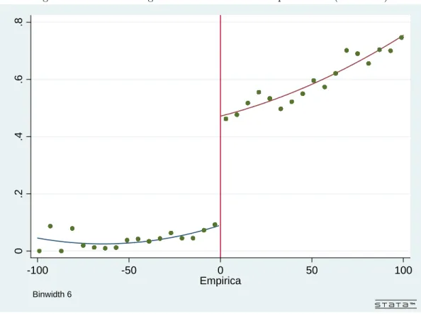 Figure 1: Share of loans granted as a function of Empirica score (2004-2007)