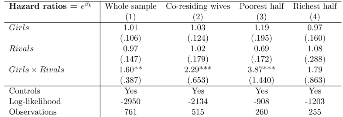 Table 8: Fully parametric estimation