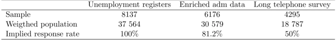 Table 1: Population sizes