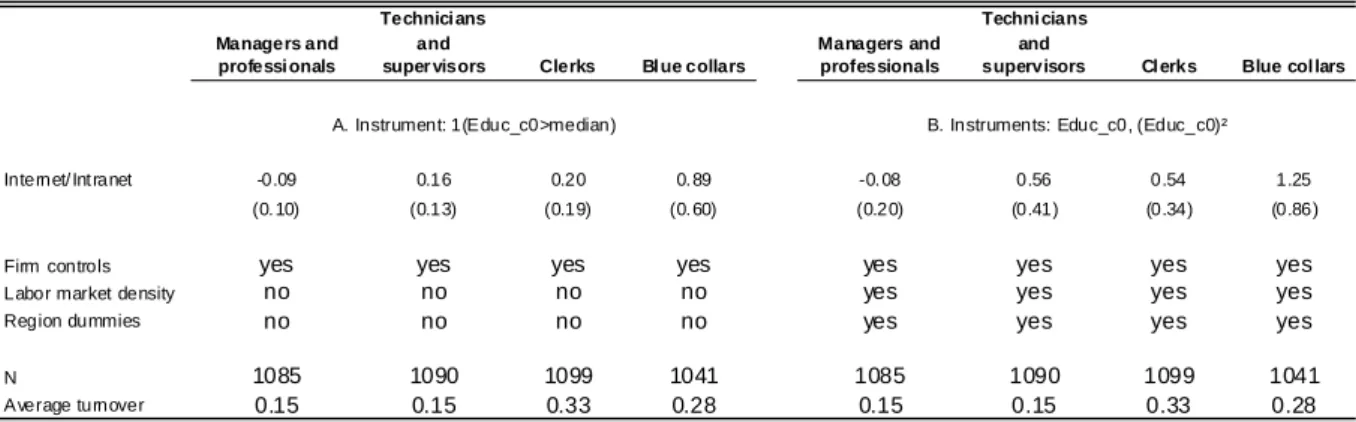 Table 6: Initial skill mix and worker exit rates from firms (1996-98) 
