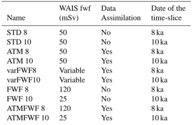 Table 2. Description of all the simulations through their name, the value of the WAIS fwf applied, the use of data assimilation (or not) and the target period (8 or 10 ka).