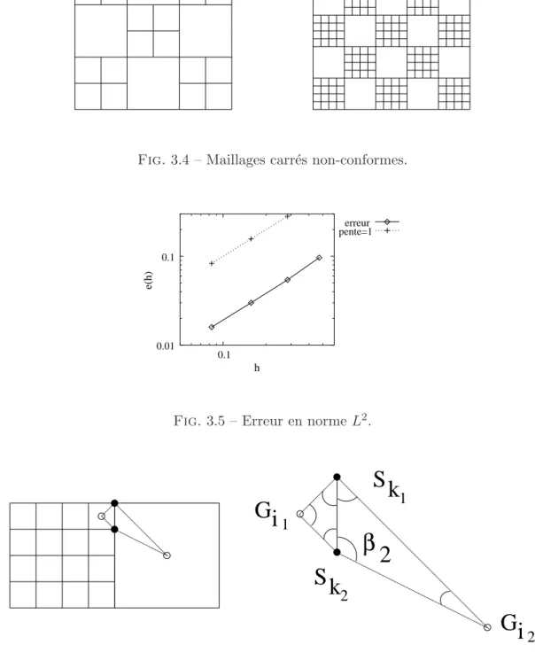 Fig. 3.6 – Zoom sur une cellule-diamant pour les maillages en damier avec n = 2.