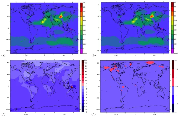 Fig. 8. Total AOD at 550 nm for July 2002 for (a) the difference between perturbed and unperturbed simulations of SPLA, (b) the tangent linear of SPLA, (c) the difference of panels b) and a) expressed in percentage with respect to (a) and (d) the same as (