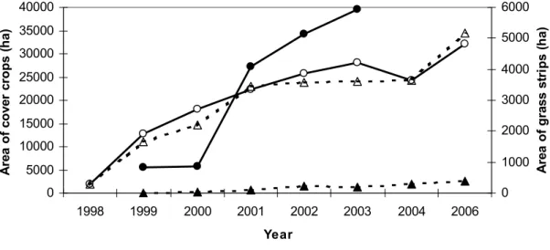 Fig. 4. Evolution of AEM adoption between 1998 and 2006 in Belgium (Flemish data from 1 