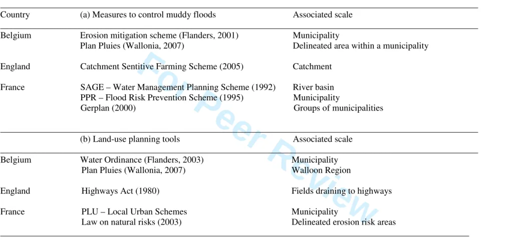 Table 4. Comparison of available regional measures (a) to control muddy floods and  (b) to take muddy flood problems into account in land use  planning