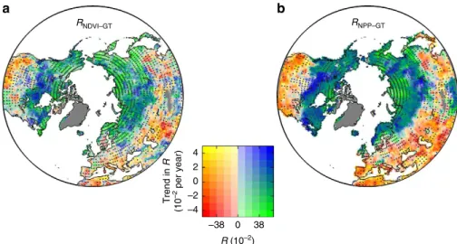 Figure 2 | Spatial distribution of the partial correlation coefﬁcient of vegetation productivity and climate