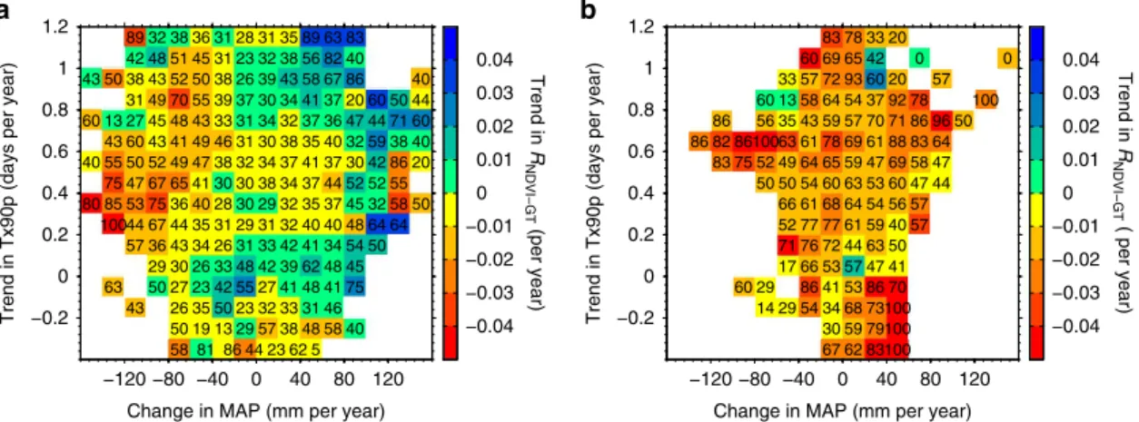 Figure 3 | Average trend of R NDVI-GT in a climate phrase space. Here, R NDVI-GT is the partial correlation coefﬁcient between GS NDVI (NDVI GS ) and GS temperature (GT) shown in Fig