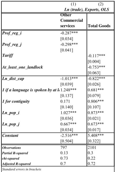 Table 11 first-stage regression 