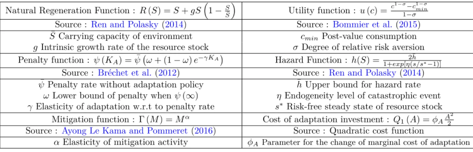 Table 2: Parameter values for benchmark model and model with only adaptation policy