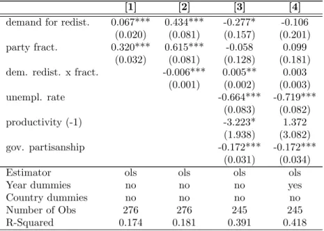 Table 1: Welfare state generosity (OLS)