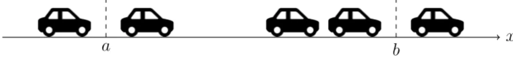 Figure 1.1 – Conservation of the number of vehicles on an unidirectional stretch of road.