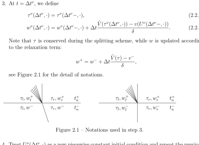 Figure 2.1 – Notations used in step 3.