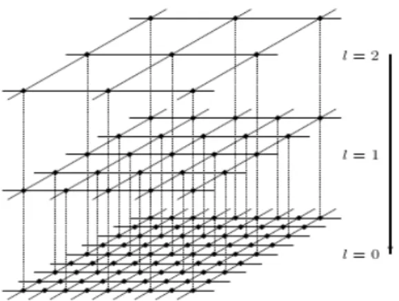 Figure 3: Grid organisation via decimation.