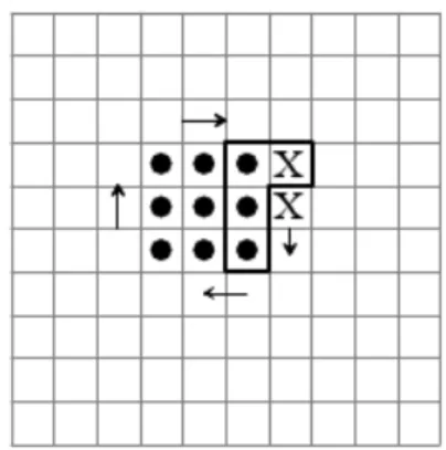 Figure 1: MMM algorithm, o = 2 Figure 2: Efros and Leung algorithm, o = 2