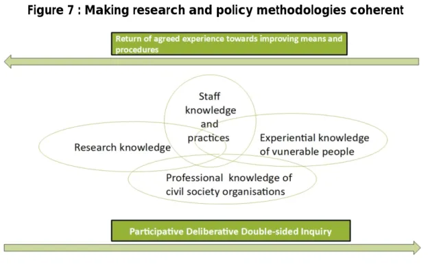 Figure 7 : Making research and policy methodologies coherent 