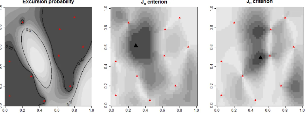 Figure 4.1: Left: excursion probability after 10 evaluation of a 2d test function.