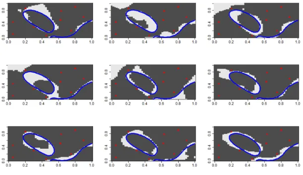 Figure 4.3 shows an example of computation of the Vorob’ev expectation on the Branin-Hoo function