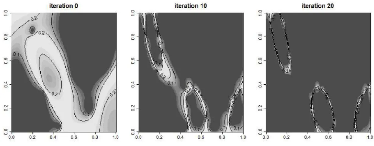 Figure 4.6: Function p n (x)(1 − p n (x)) at different iterations of the inversion.