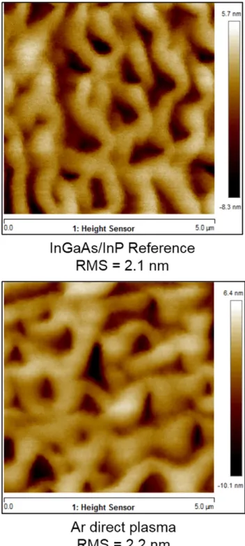 Fig. 5 shows the AFM images obtained for the InGaAs/InP surface with- with-out any pretreatment (Reference) and the InGaAs surface after Ar  treat-ment (the AFM image of sample after He plasma treattreat-ment is not shown here)
