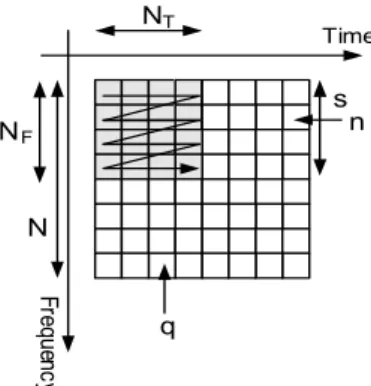 Figure 2:  2D spreading scheme . 