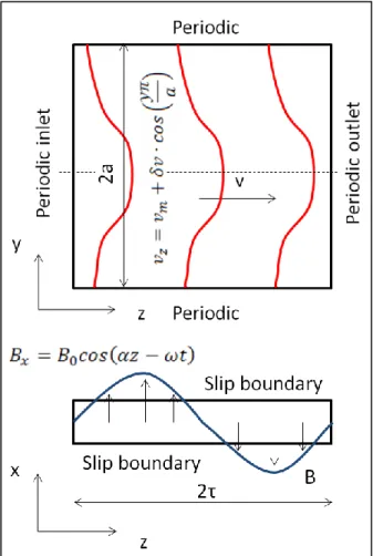 Fig. 2. Model of an infinite ALIP. 