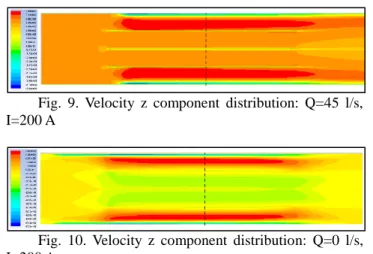 Fig. 11.Velocity z component distribution over y axis  in the middle of the EMIP as a function of flowrate