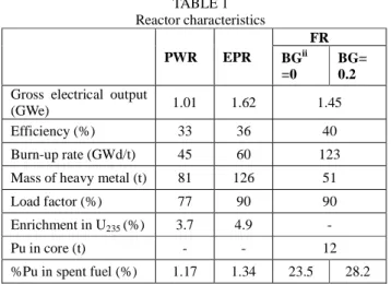 TABLE  1  lists  the  reactor  characteristics  that  were  taken  into consideration