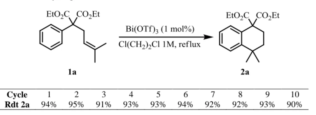 Tableau 2 : Recyclage et réutilisation du triflate de bismuth dans la réaction modèle 