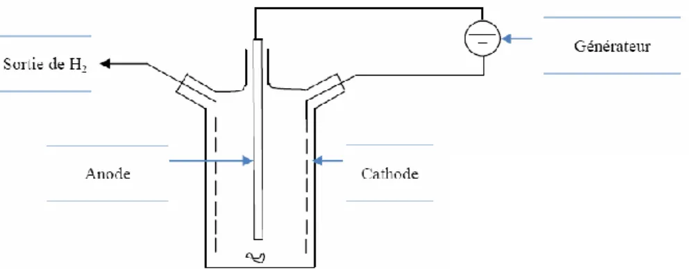 Figure 52 : Voie de synthèse « classiques » des triflates métalliques en milieu aqueux  La caractéristique de ces méthodes est leur synthèse en milieu aqueux, c’est-à-dire que les  triflates  métalliques  obtenus  possèdent  malgré  des  procédures  de  sé