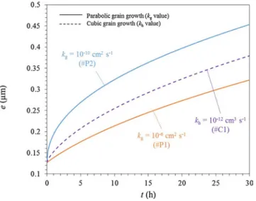 Fig. 10. oxidation kinetics of Ni-30Cr oxidized at 1173 K, calculated with Eqs. (26) and (29) assuming a parabolic grain growth for case #P3 (k g = 10 −14 cm 2 s −1 ) and a cubic grain growth for cases #C2 (k h = 10 −18 cm 3 s −1 ) and #C3 (k h = 10 −24 cm