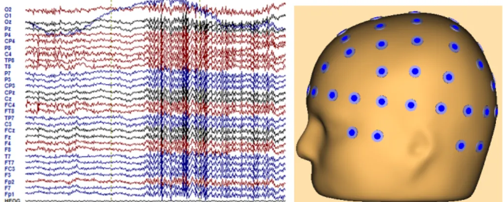 Figure 1.1: Recorded electrical potentials by a set of electrodes at the surface of the scalp