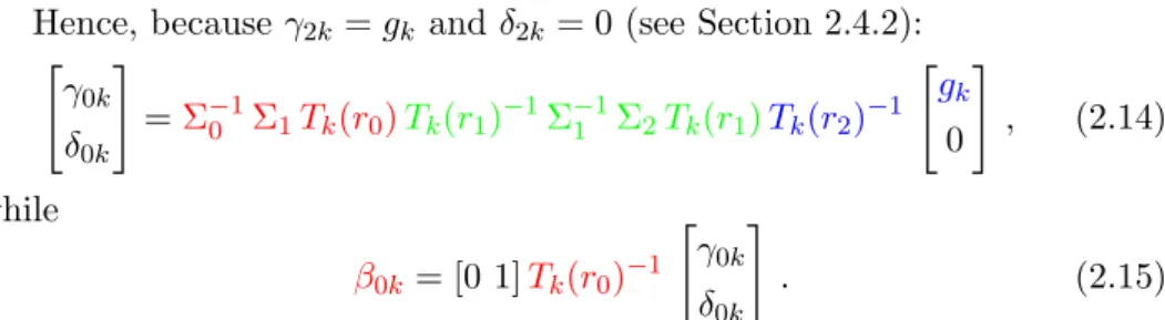 Figure 2.2: Data transmission from S 2 to S 0 between the source term coef- coef-ficients β 0k and the boundary Dirichlet data with coefficients g k .