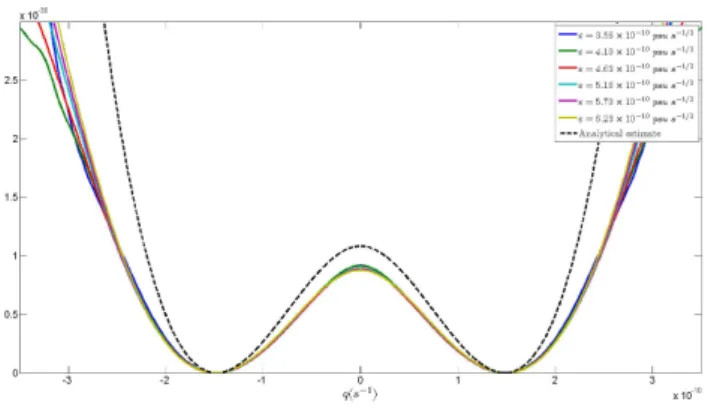Fig. 5. Empirical probability distribution function for the THC strength in the 2 d.o.f
