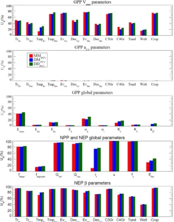 Fig. 5: As for Fig. 4, but for the model/data configurations MM PYV , DM PYV , DD PYV  and for  the year 2000