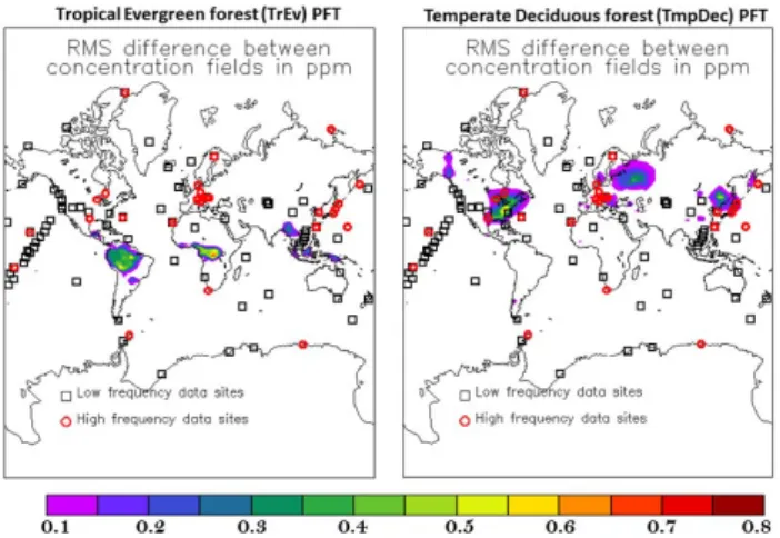 Fig. 6 : Root mean square RMS deviation (ppm) between surface sensitivities of CO 2  concentration to parameter obtained from the sensitivities of  monthly and daily NEP of BETHY with respect to the parameters V max  for tropical evergreen forest (Tr Ev ) 