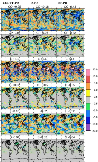Fig. 4. Difference in annual mean cloud optical depth (COD) be- be-tween the fossil fuel (left), diesel (middle) and biofuel (right)  reduc-tion experiments and the full simulareduc-tion